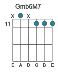 Guitar voicing #1 of the G mb6M7 chord